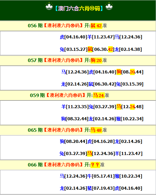 7777788888新澳门正版6肖18码精准资料