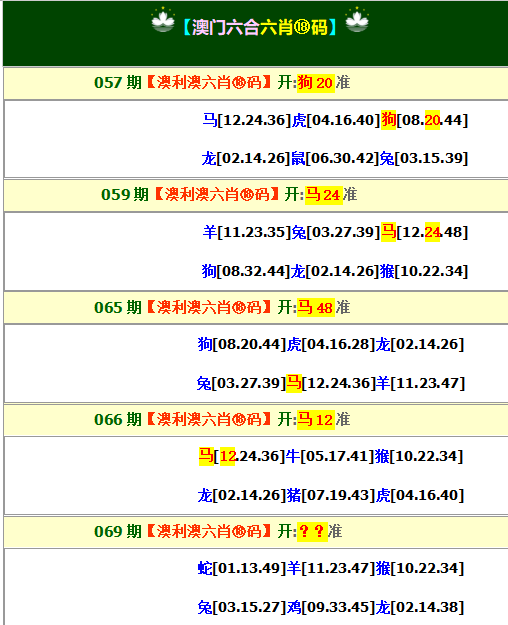 7777788888新澳門正版6肖18碼精準資料