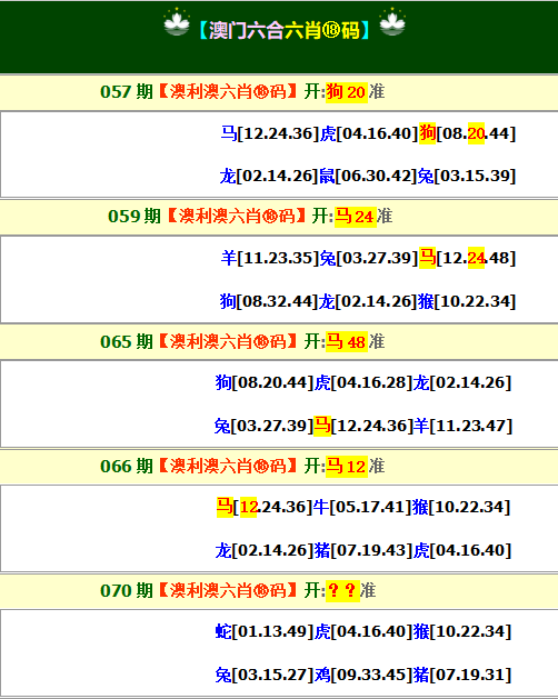 7777788888新澳門正版6肖18碼精準資料