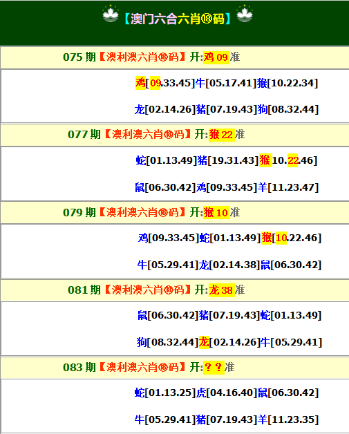 7777788888新澳门正版6肖18码精准资料